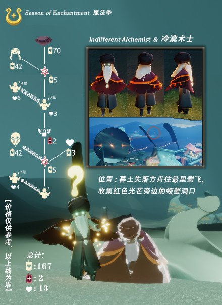 光遇疑惑先祖在哪