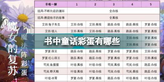 时空中的绘旅人书中童话彩蛋有哪些 时空中的绘旅人书中童话彩蛋一览