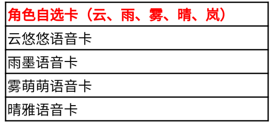 cf手游HeartShot夺宝活动攻略：HeartShot夺宝活动奖励一览图片5