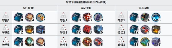 明日方舟菲亚梅塔材料介绍