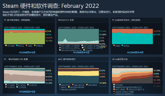 Steam2月硬件调查公布-1.png