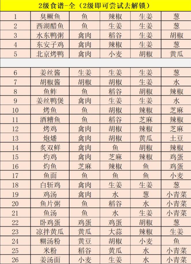 江湖悠悠食谱配方大全