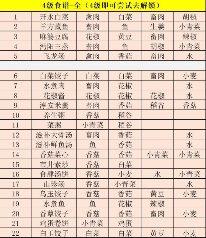 江湖悠悠食谱配方大全