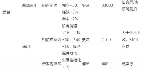 DNF2022最新版本毕业附魔推荐
