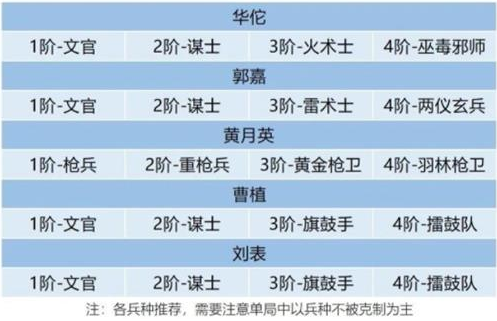 卧龙吟2不死流怎么玩2