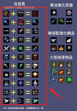 地下城割草虚空之心获得方法