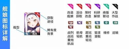 碧蓝航线2022最新舰娘强度排行榜