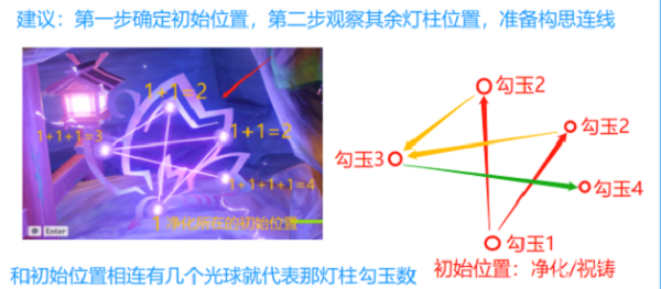 原神深林狸囃子任务攻略