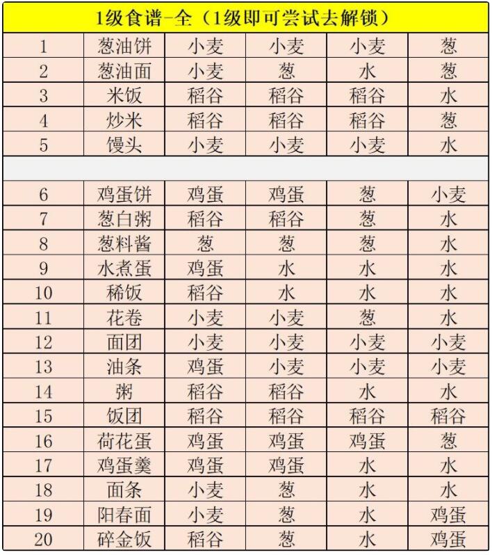 江湖悠悠食谱配方大全