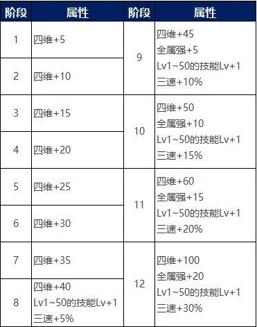 DNF希曼街头演唱会活动怎么玩