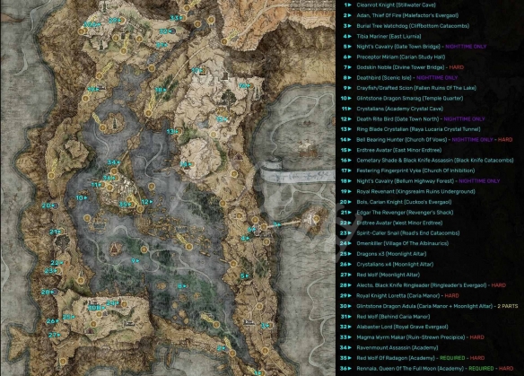 艾尔登法环boss攻略顺序2