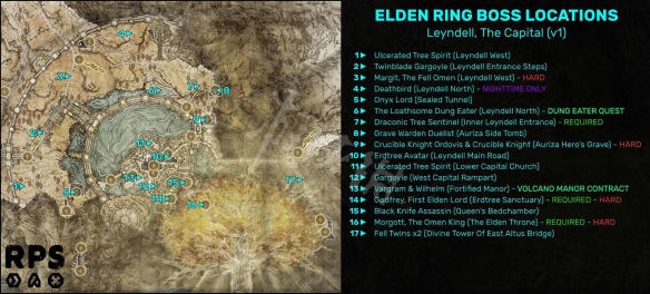 艾尔登法环boss攻略顺序6