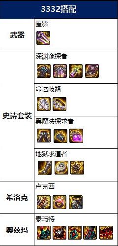 DNF影武者满级装备要怎么出