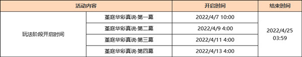 原神3月30日几点开始更新