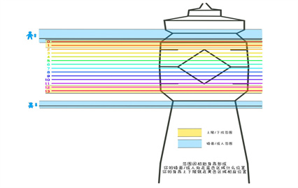 光遇身高对照表测量图 光遇身高怎么调