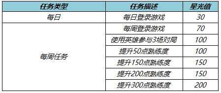 王者荣耀梦境修炼皮肤一览