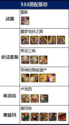 DNF影武者满级装备要怎么出