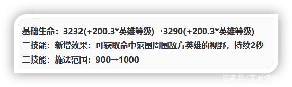 王者荣耀新赛季s27英雄调整