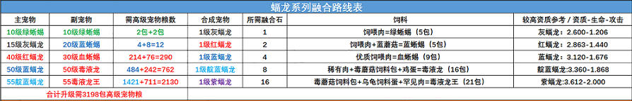 创造与魔法宠物融合表大全图片 创造与魔法宠物融合表大全2022图一