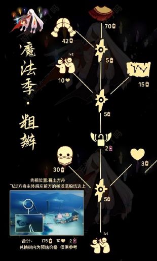 《光遇》粗辫先祖2022最新兑换图