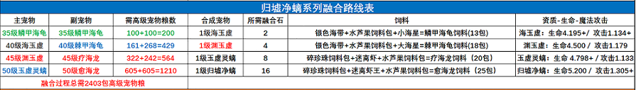 创造与魔法宠物融合表大全图片 创造与魔法宠物融合表大全2022图六