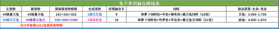 创造与魔法宠物融合表大全图片 创造与魔法宠物融合表大全2022图四