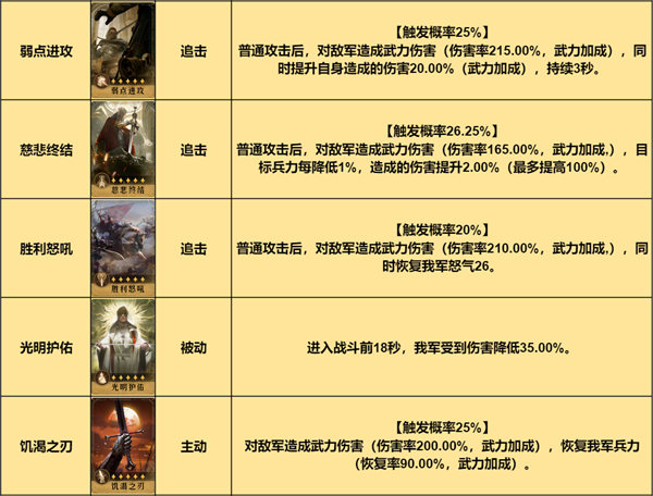 重返帝国魏兰弓阵容搭配