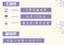 《原神》雷电将军各部位圣遗物词条最优选择