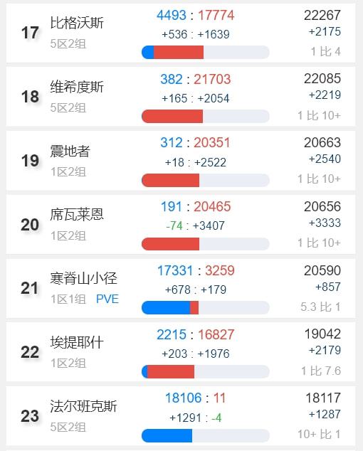 tbc人口普查2022年3月