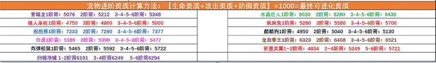 创造与魔法宠物融合表大全图片 创造与魔法宠物融合表大全2022图七