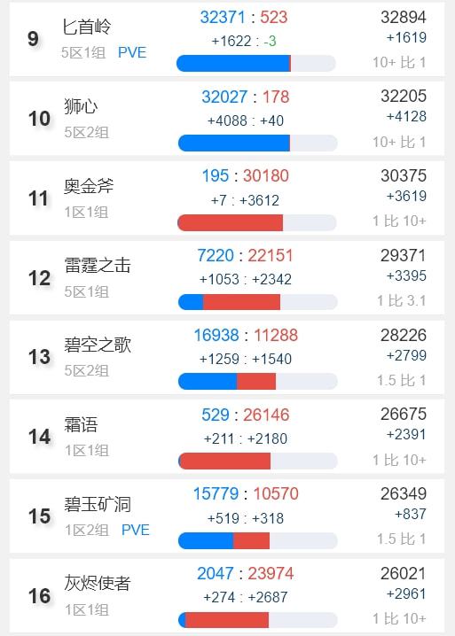 tbc人口普查2022年3月