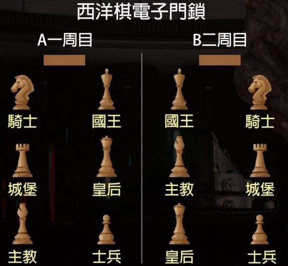 生化危机2重制版西洋棋位置摆放攻略