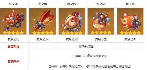 《原神》烟绯最高伤害五星圣遗物搭配方案