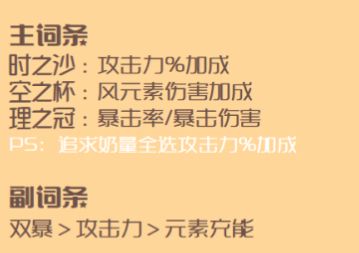《原神》五星角色琴圣遗物搭配推荐2022