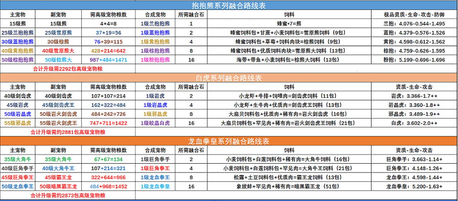 创造与魔法宠物融合表大全图片 创造与魔法宠物融合表大全2022图五