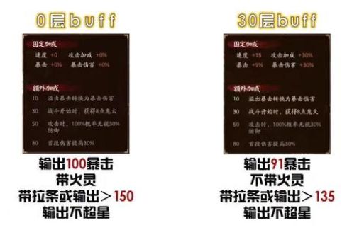 《阴阳师》残河溟夜承尘世之梦10层速升阵容