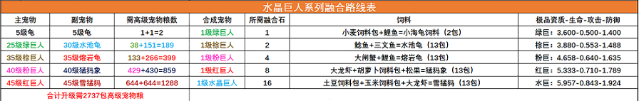 创造与魔法宠物融合表大全图片 创造与魔法宠物融合表大全2022图二