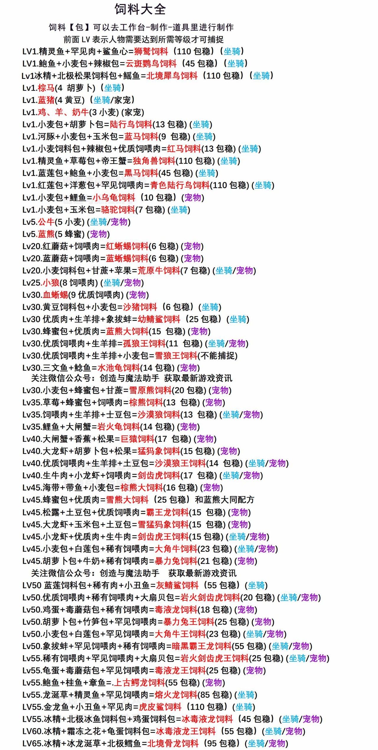 创造与魔法饲料大全最新2022 创造与魔法饲料大全最新饲料配方表