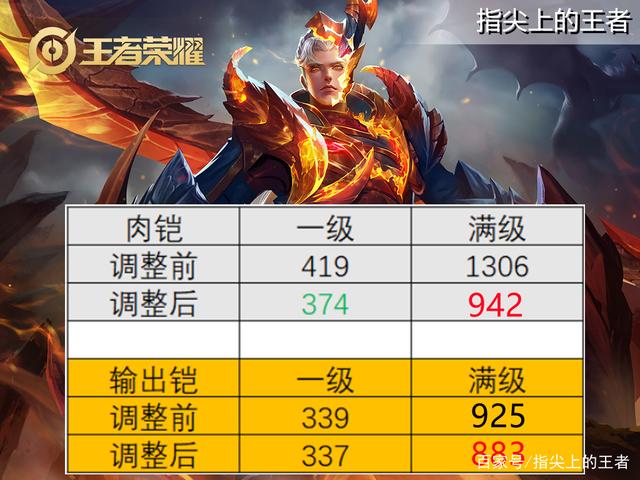 王者荣耀5月10号更新内容汇总 王者荣耀英雄更新调整5.10图8