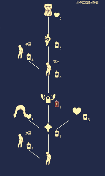 光遇害羞先祖兑换图