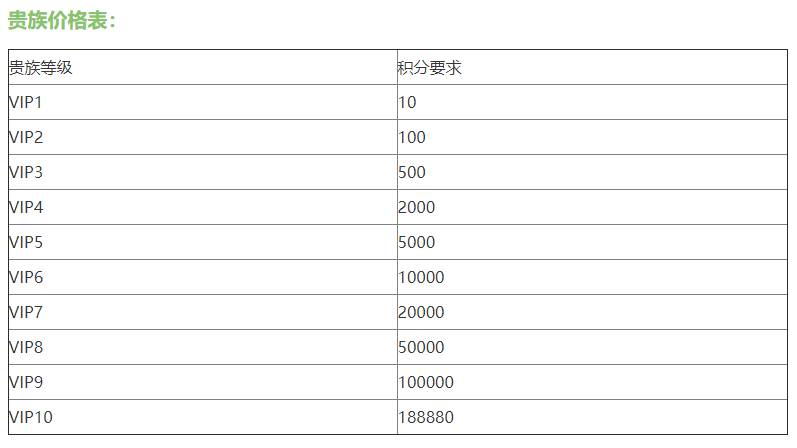 王者荣耀v10一共要充多少钱