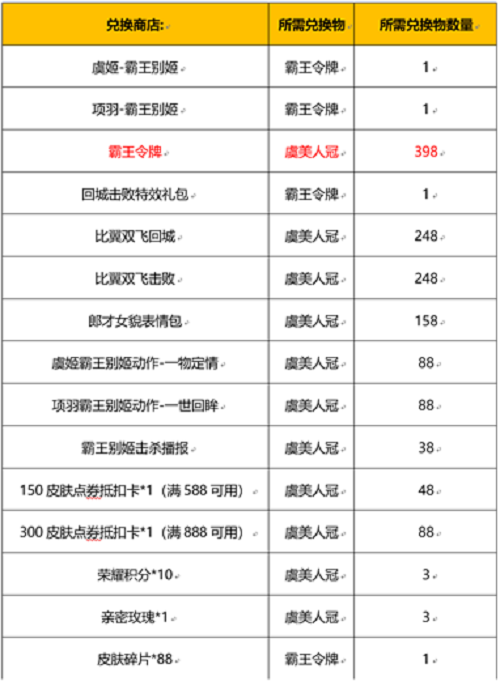 王者荣耀霸王别姬返场时间2022