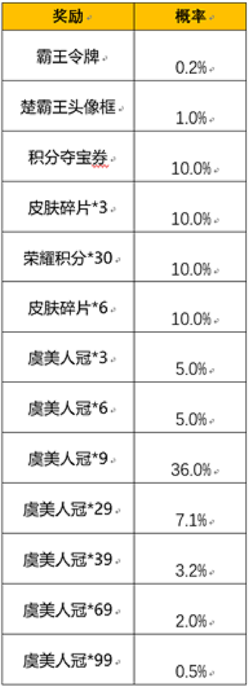 王者荣耀霸王别姬返场时间2022
