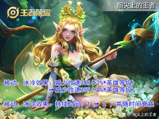王者荣耀5月10号更新内容汇总 王者荣耀英雄更新调整5.10图6