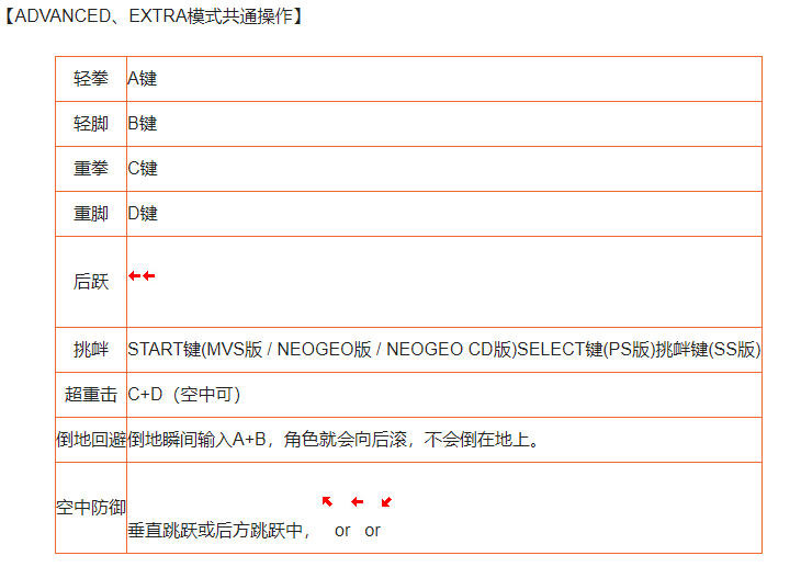 拳皇97出招表摇杆带图