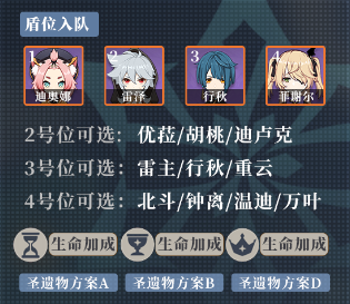 原神迪奥娜值得培养吗 原神迪奥娜阵容配队攻略2