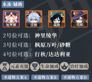 原神迪奥娜值得培养吗 原神迪奥娜阵容配队攻略4