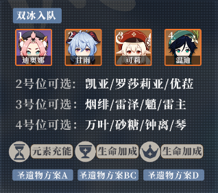 原神迪奥娜值得培养吗 原神迪奥娜阵容配队攻略3