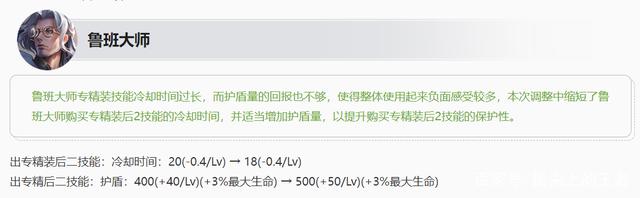 王者荣耀5月10号更新内容汇总 王者荣耀英雄更新调整5.10图10