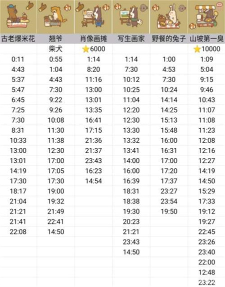 动物餐厅摊主解锁攻略2022 动物餐厅摊主解锁大全2